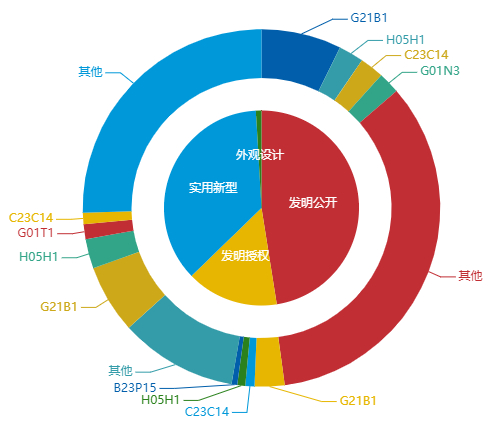 看《動力澎湃》中相關企業的專利信息