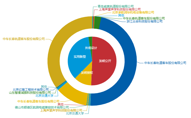 看《動力澎湃》中相關企業的專利信息