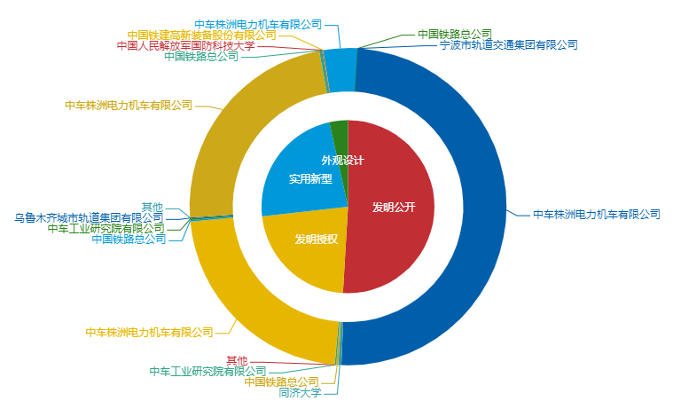 看《動力澎湃》中相關企業的專利信息