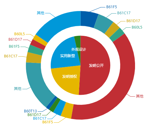 看《動力澎湃》中相關企業的專利信息