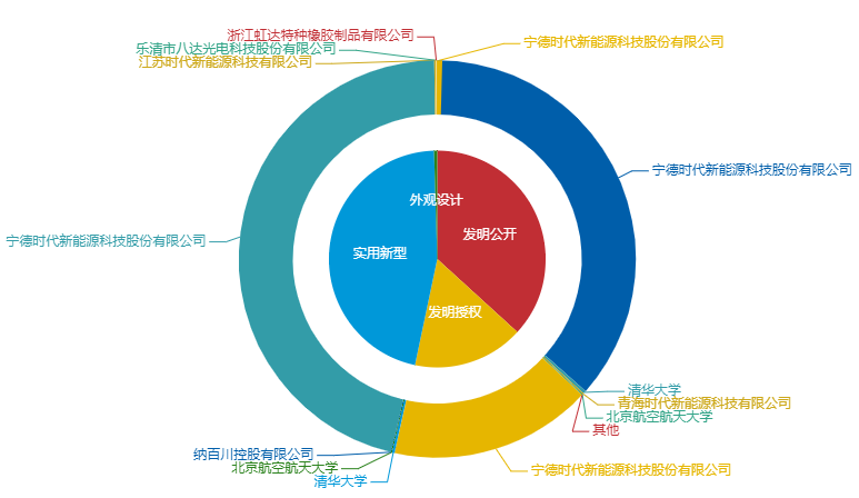 看《動力澎湃》中相關企業的專利信息