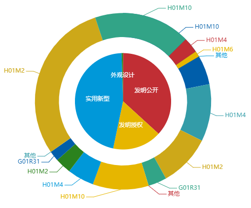看《動力澎湃》中相關企業的專利信息