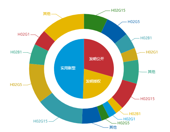 看《動力澎湃》中相關企業的專利信息