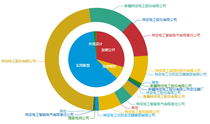 看《動力澎湃》中相關企業的專利信息