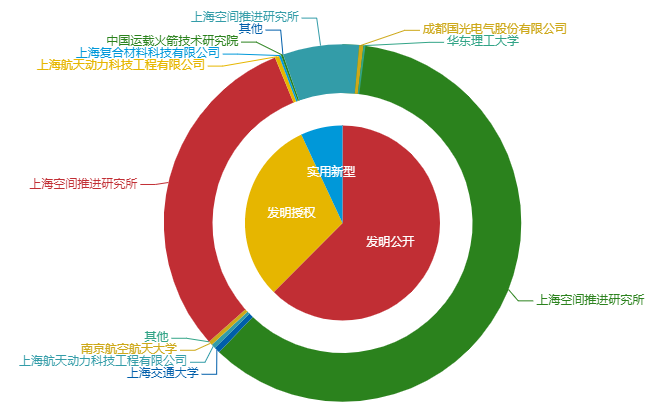 看《動力澎湃》中相關企業的專利信息