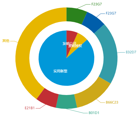 看《動力澎湃》中相關企業的專利信息