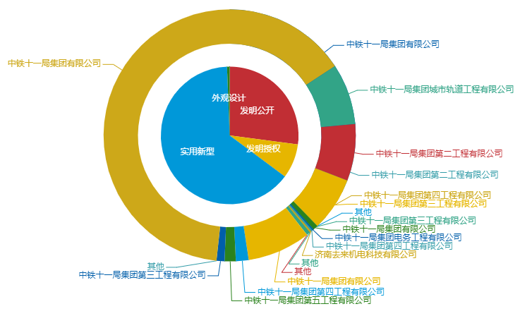 看《動力澎湃》中相關企業的專利信息