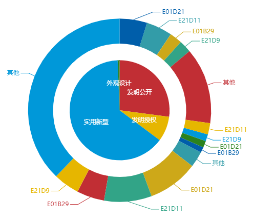 看《動力澎湃》中相關企業的專利信息