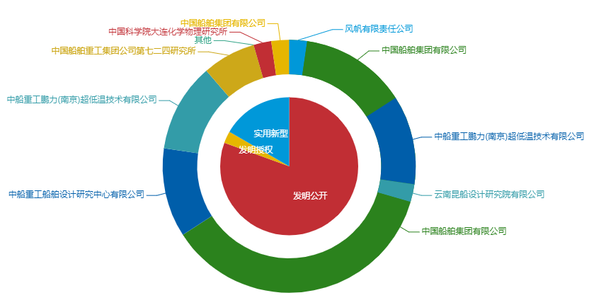 看《動力澎湃》中相關企業的專利信息