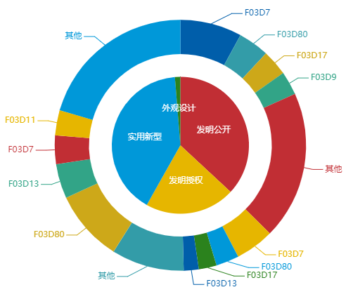 看《動力澎湃》中相關企業的專利信息