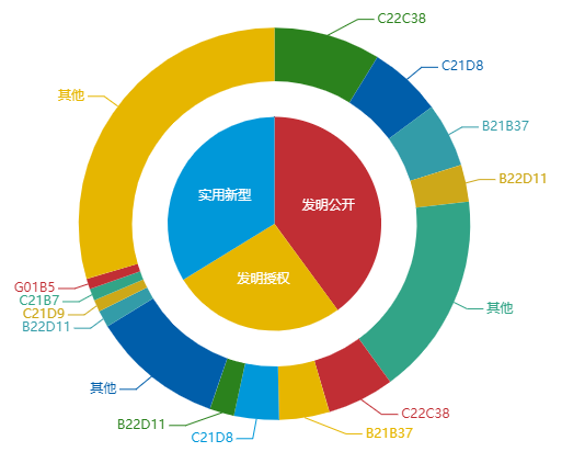 看《動力澎湃》中相關企業的專利信息