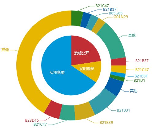 看《動力澎湃》中相關企業的專利信息