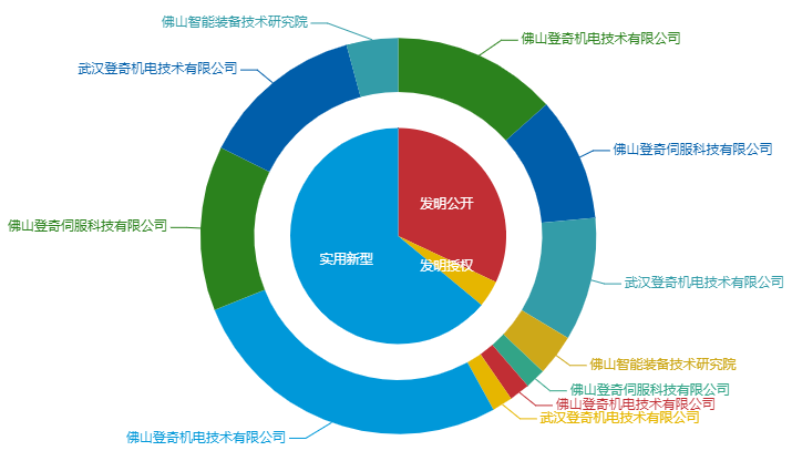 看《動力澎湃》中相關企業的專利信息