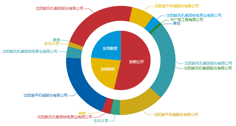 看《動力澎湃》中相關企業的專利信息
