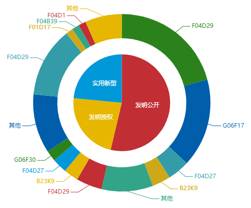 看《動力澎湃》中相關企業的專利信息