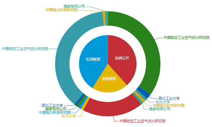 看《動力澎湃》中相關企業的專利信息