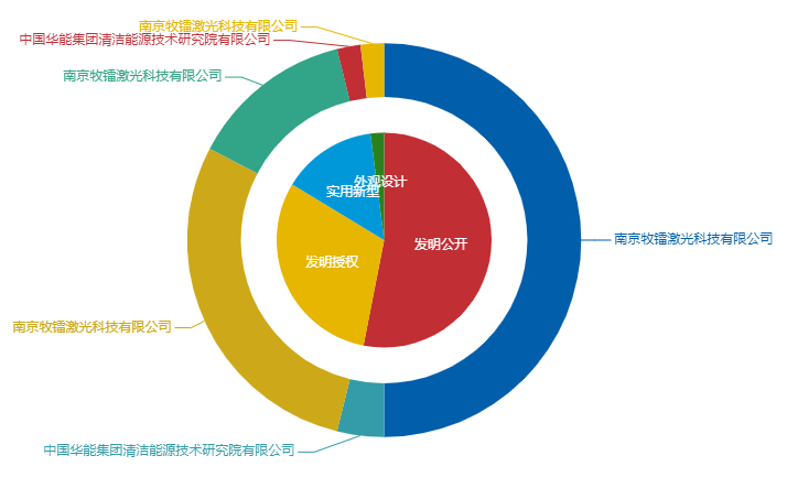 看《動力澎湃》中相關企業的專利信息