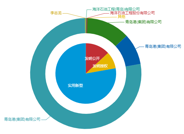 看《動力澎湃》中相關企業的專利信息