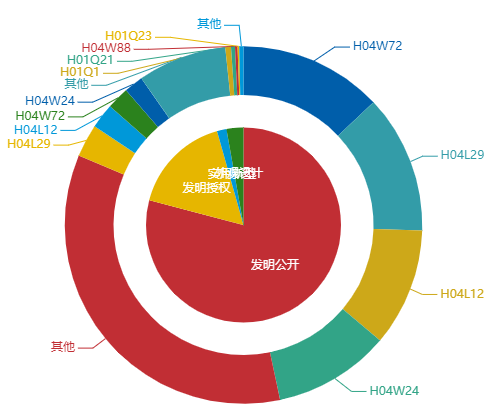 看《動力澎湃》中相關企業的專利信息