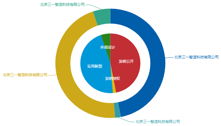 看《動力澎湃》中相關企業的專利信息
