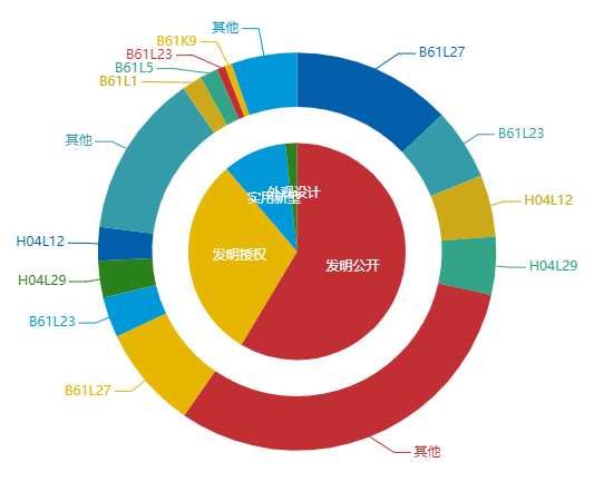 看《動力澎湃》中相關企業的專利信息
