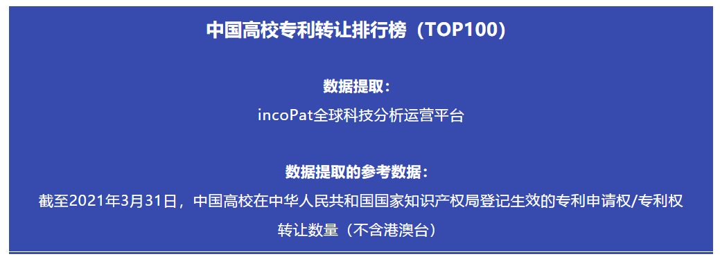 2021年最新！中國高校專利轉讓排行榜（TOP100）