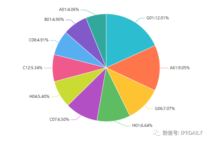 2021年最新！中國高校專利轉讓排行榜（TOP100）