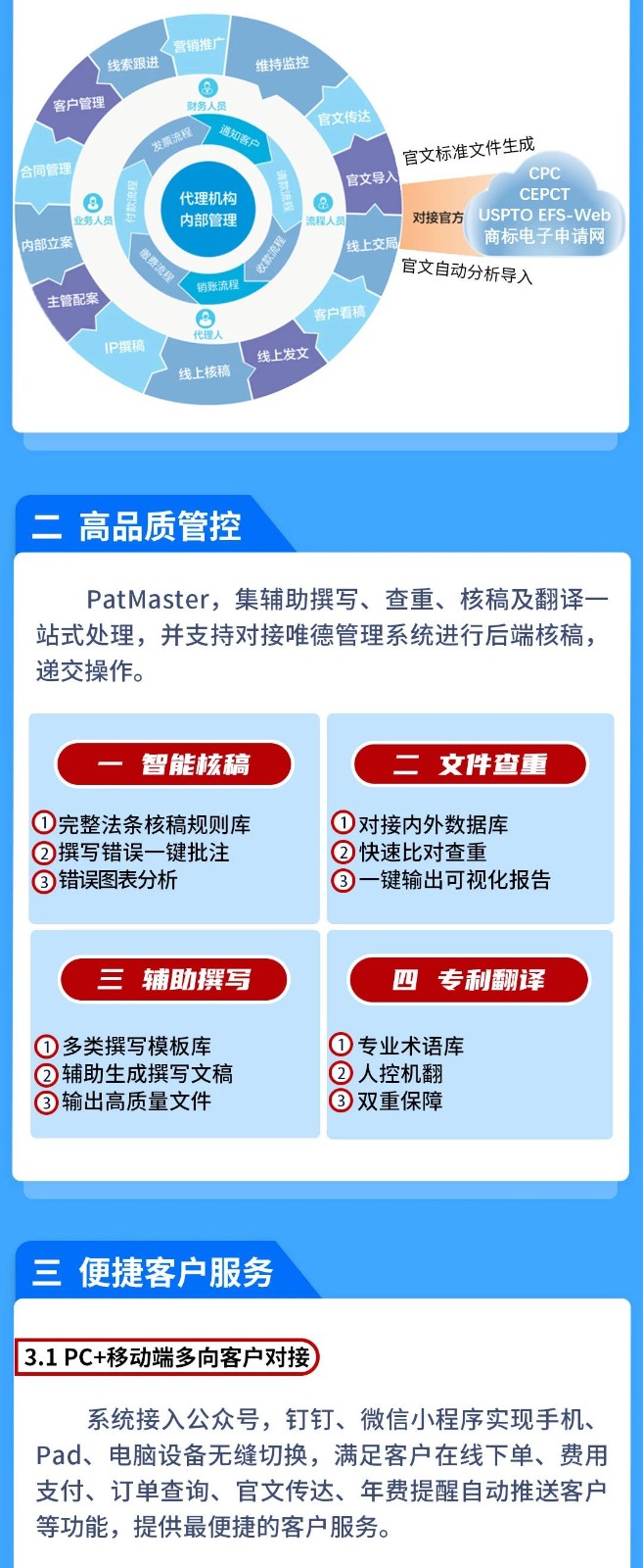 一款實現全流程、多協同、提質增效的知識產權管理系統