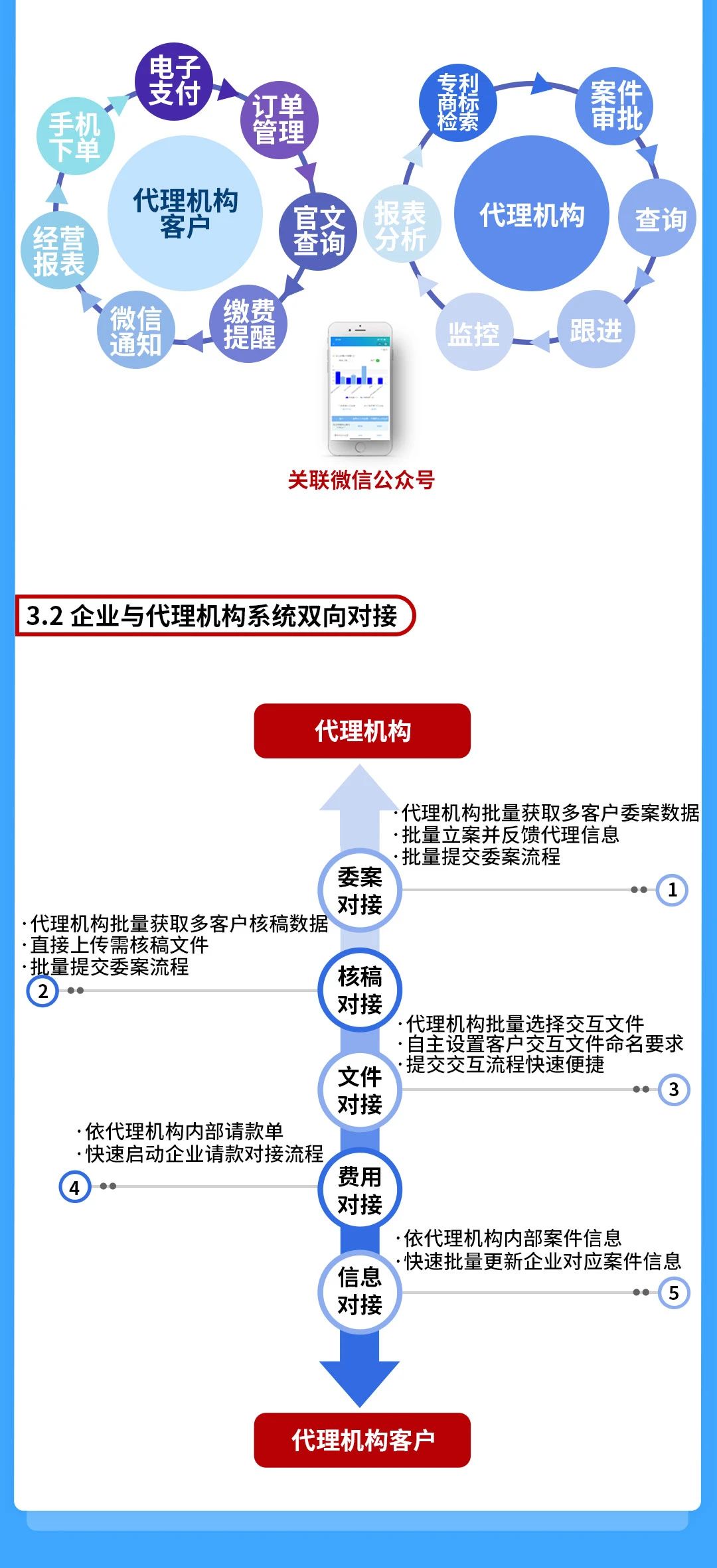 一款實現全流程、多協同、提質增效的知識產權管理系統