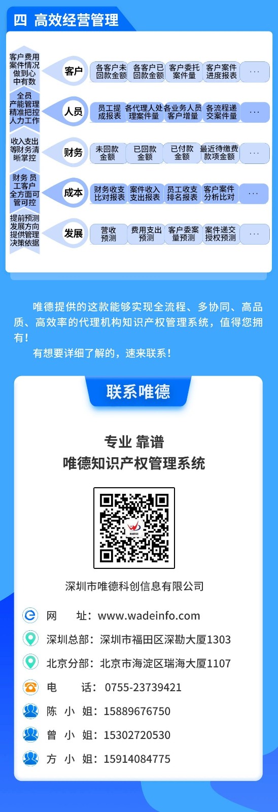 一款實現全流程、多協同、提質增效的知識產權管理系統
