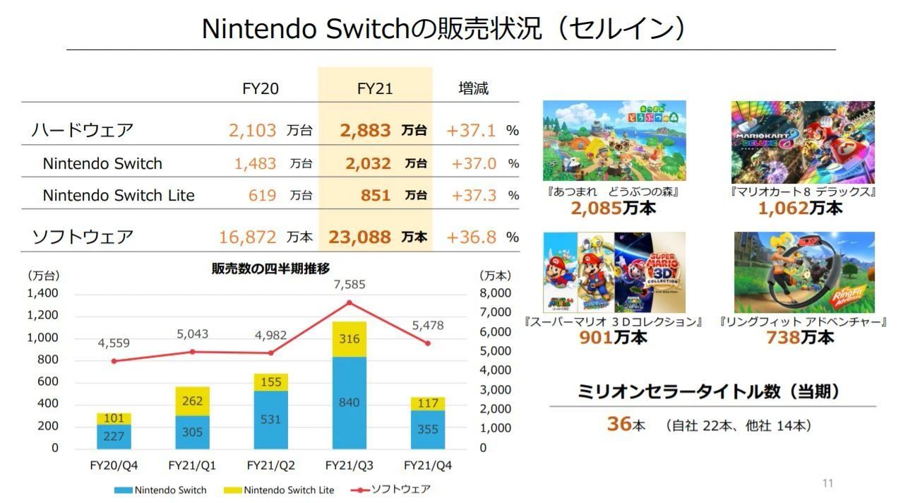 消息稱任天堂最快本周四發布新版Switch：配置全面提升