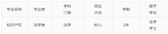 重慶理工大學2021年第二學士學位招生啦！