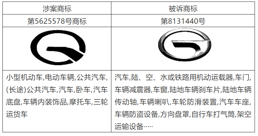 從廣汽G標商標侵權案探析新型商品項目的權利邊界