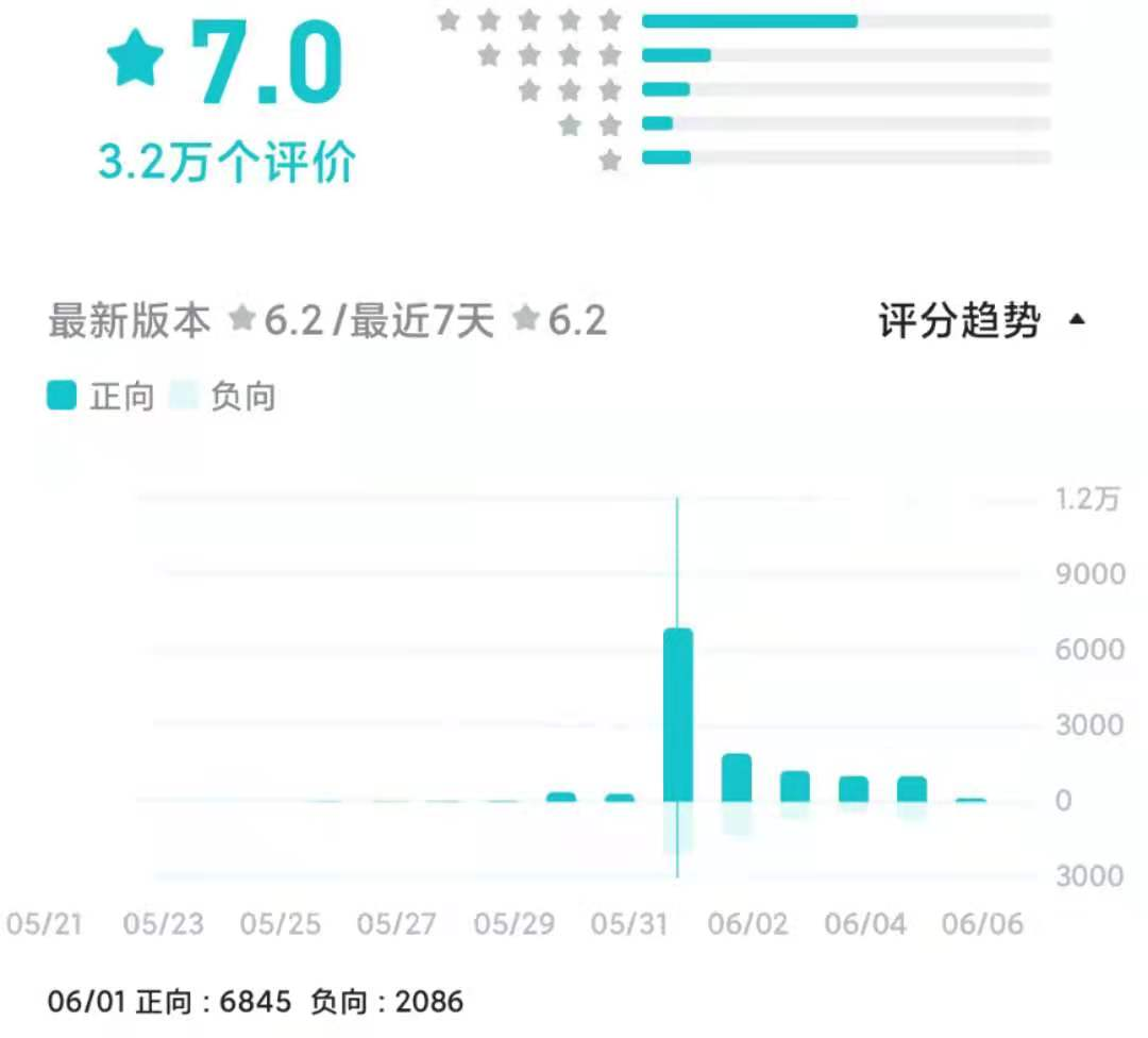 頻繁上熱搜的《摩爾莊園》，情懷之外需要注意什么？