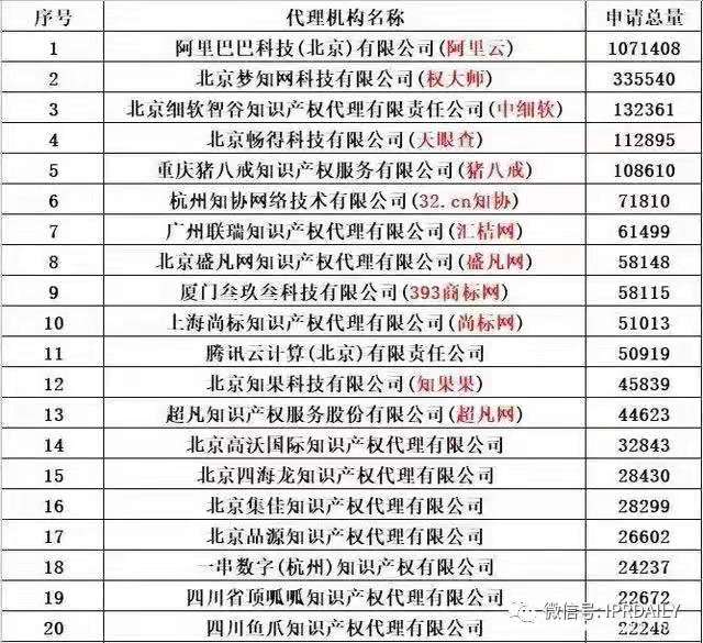 商標代理手記（一） | 純官費注冊商標時代，代理機構何去何從？