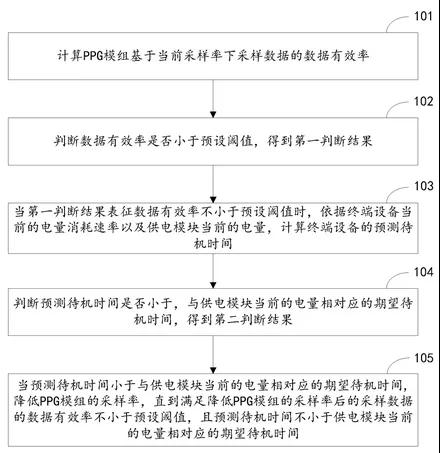 HUAWEI Watch GT2專利解構，探尋智能手表領域知識產權保護策略！