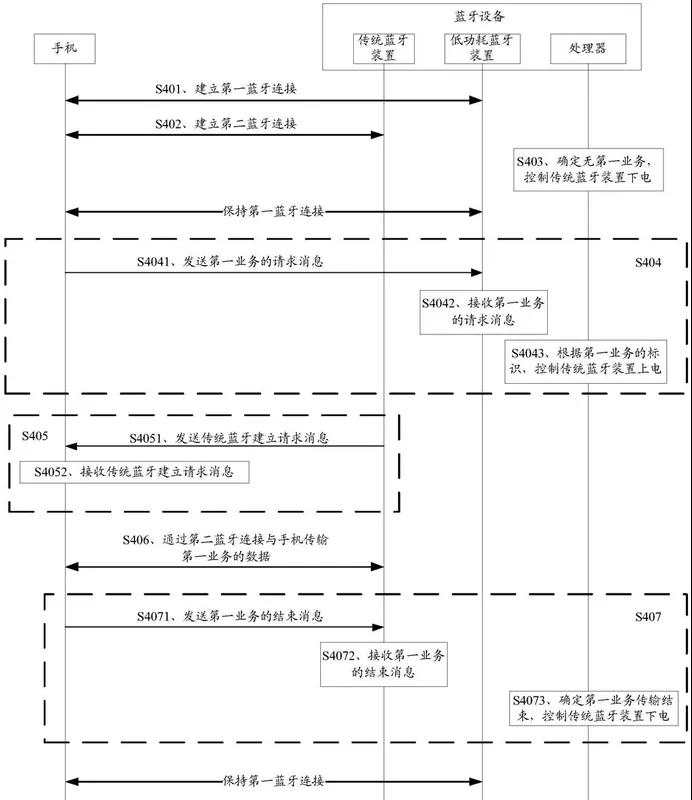 HUAWEI Watch GT2專利解構，探尋智能手表領域知識產權保護策略！