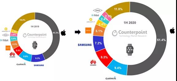 HUAWEI Watch GT2專利解構，探尋智能手表領域知識產權保護策略！