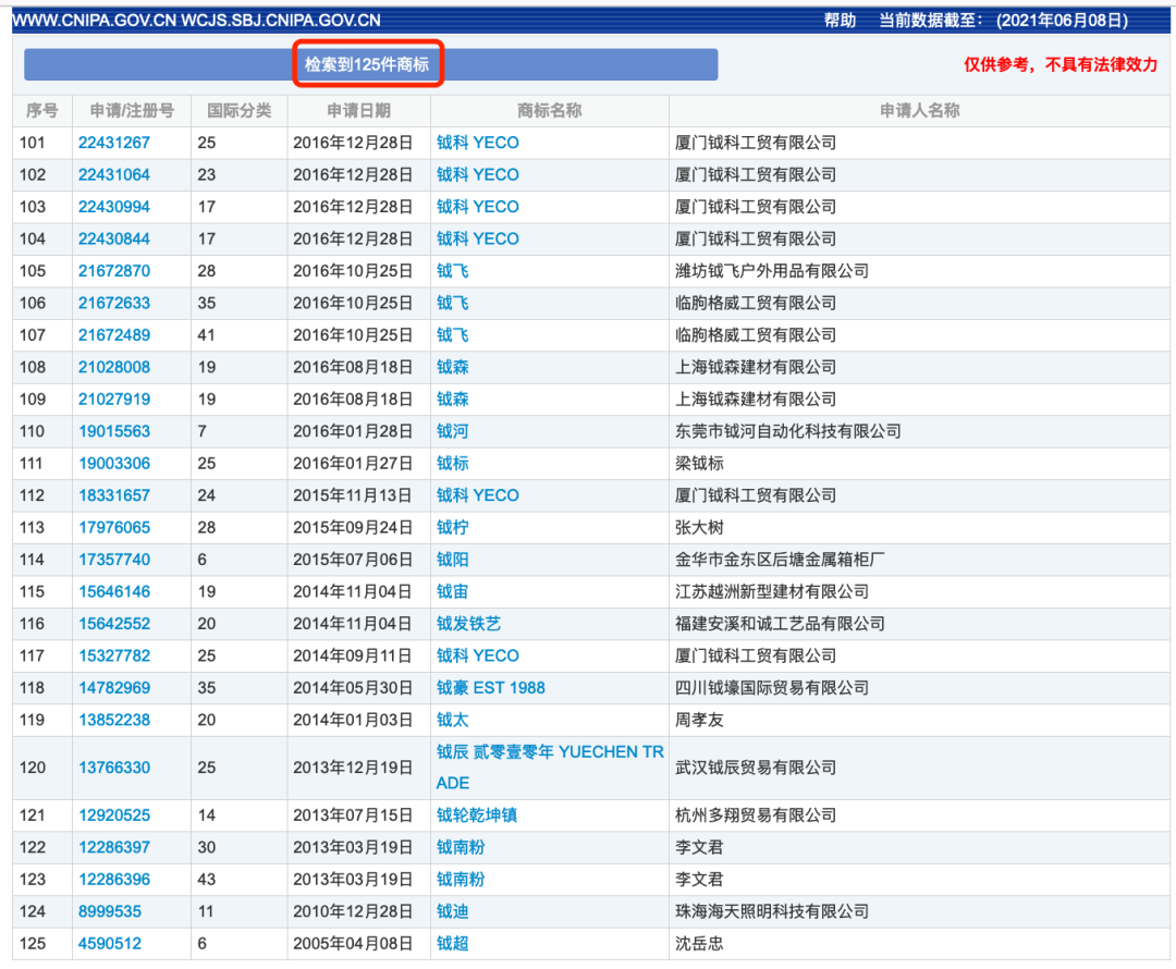 武術協會VS香奈兒？圖案相似就會構成商標侵權嗎？