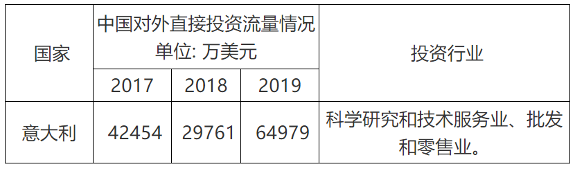 商標局：意大利商標注冊和維權流程介紹！