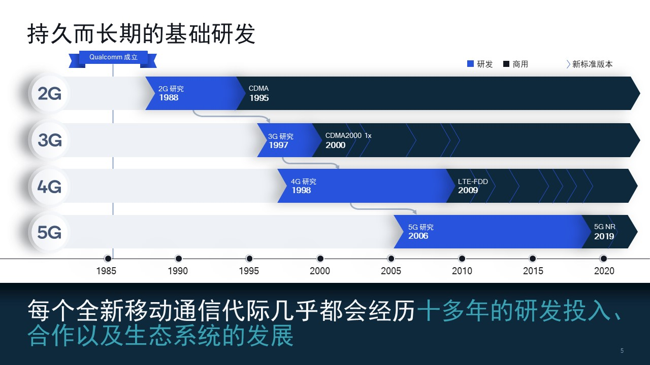 高通副總裁張小林：強大的知識產權保護體系對創新驅動發展至關重要