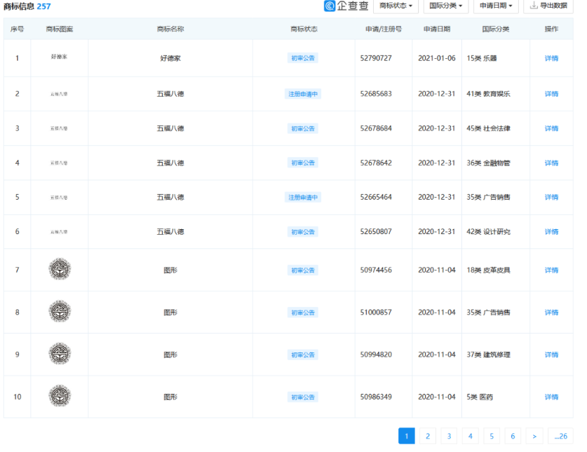 “想你的液”已被注冊商標，“想你液”也在申請中！
