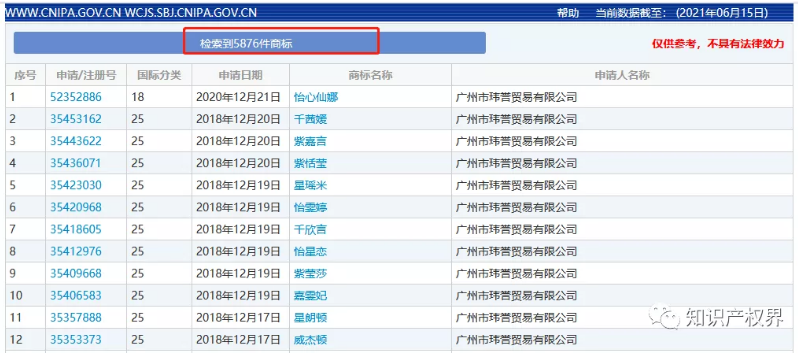 28天申請3萬余件同類商標！bug還是壕氣追星？