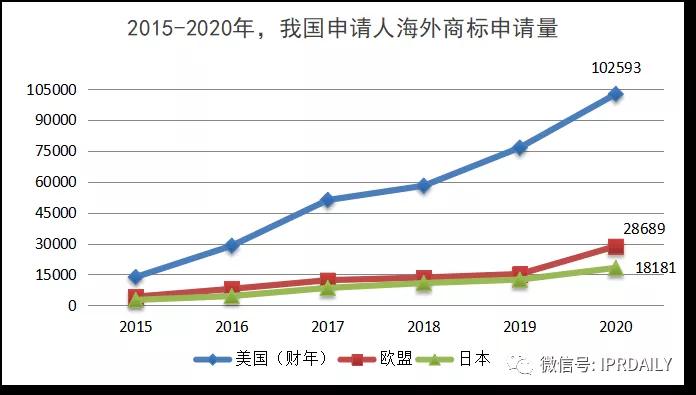 代理14000多件美國商標的代理機構擬被制裁，或將對跨境電商產生影響