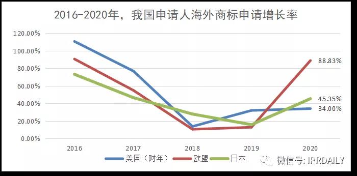 代理14000多件美國商標的代理機構擬被制裁，或將對跨境電商產生影響