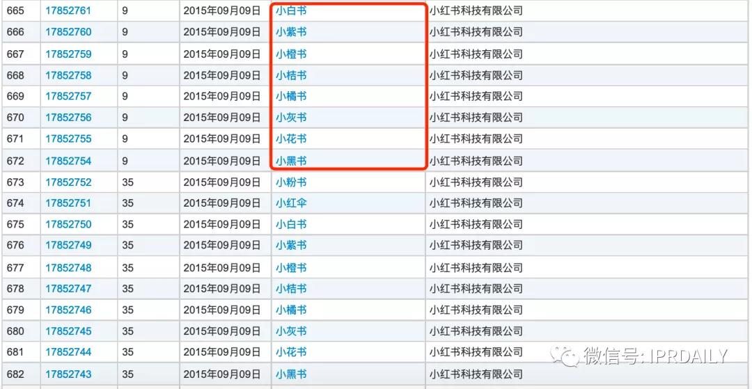 小紅書申請“老紅書”商標，能否媲美小米、阿里、老干媽的家族商標？