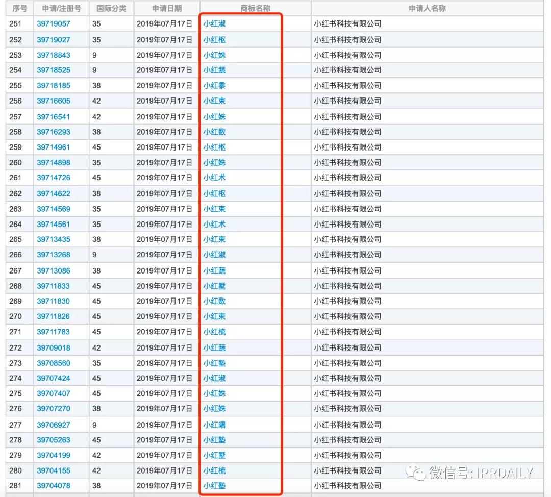 小紅書申請“老紅書”商標，能否媲美小米、阿里、老干媽的家族商標？