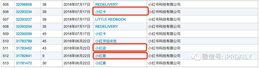 小紅書申請“老紅書”商標，能否媲美小米、阿里、老干媽的家族商標？