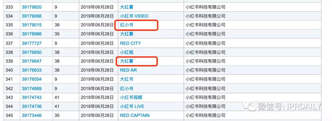 小紅書申請“老紅書”商標，能否媲美小米、阿里、老干媽的家族商標？