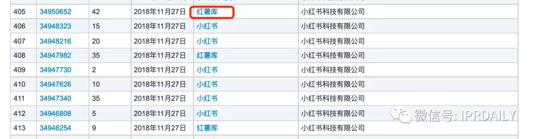 小紅書申請“老紅書”商標，能否媲美小米、阿里、老干媽的家族商標？
